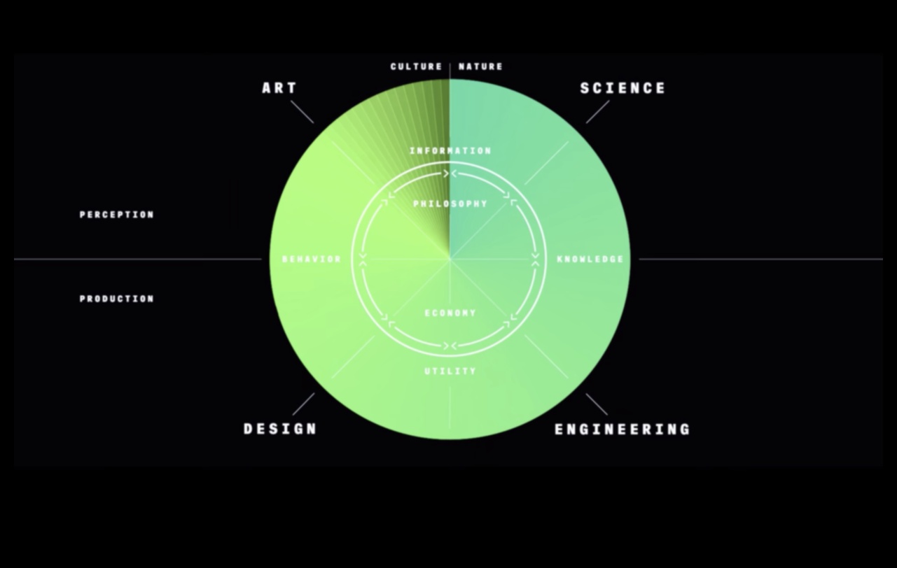 עיצוב חלומות: האמנות והמדע של חקר טכנולוגיה יצירתית