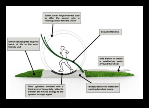 המדע של ריצת אוגר: ​​הבנת פעילות גופנית ואנרגיה