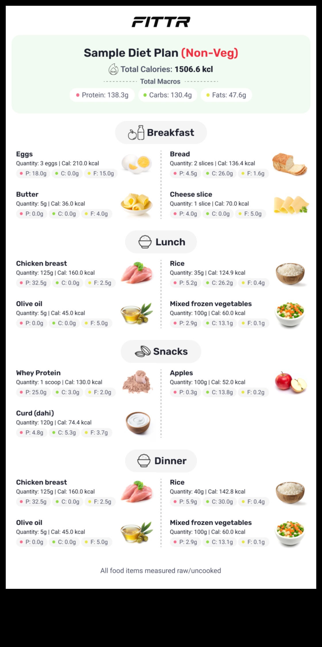 החשיבות של אכילה מודעת בתכניות דיאטה ארוכות טווח