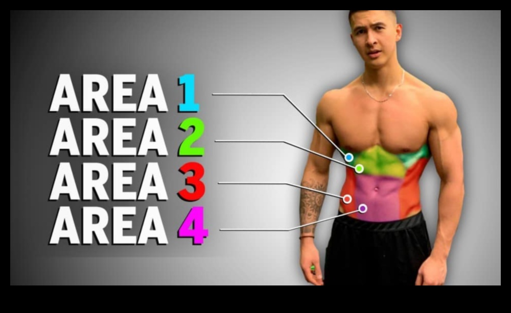 מדריך פסל ליבה: יצירת קטע אמצעי מוגדר עם תרגילי בטן-גב