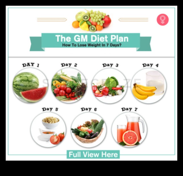 דיאטות לטווח קצר ורעב: ניהול התשוקות והסיפוק