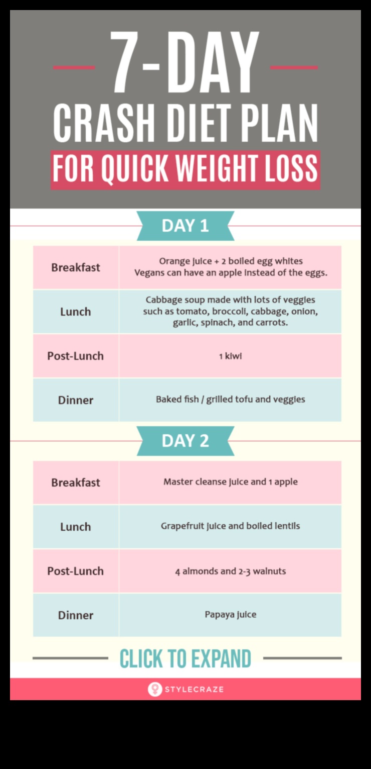 דיאטות לטווח קצר ורעב: ניהול התשוקות והסיפוק