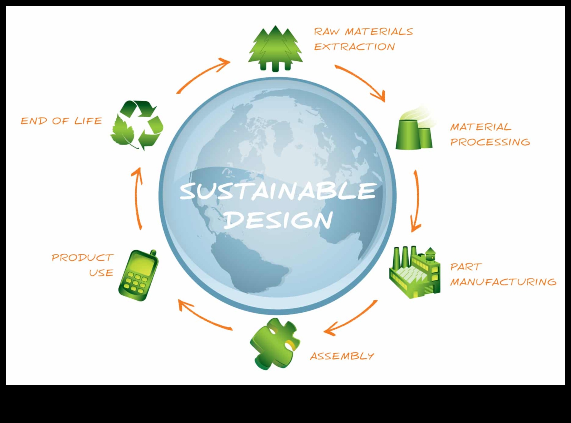 Beyond Green: Shaping Tomorrow עם טכנולוגיות קיימות מתקדמות