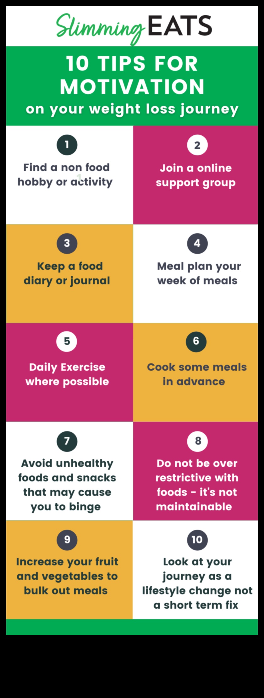 איך לשמור על מוטיבציה בדיאטה לירידה במשקל