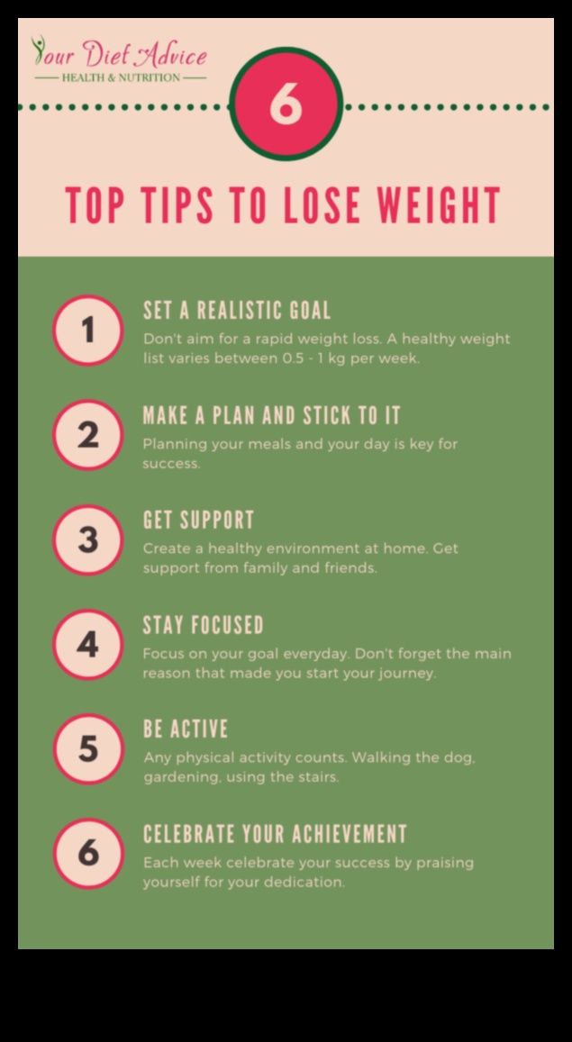 איך לשמור על מוטיבציה בדיאטה לירידה במשקל