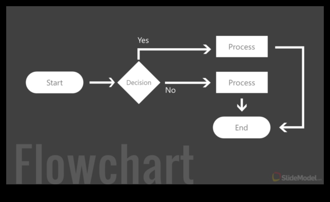 שליטה על דיוק רובוטי: ייעול פתרונות להשפעה מרבית