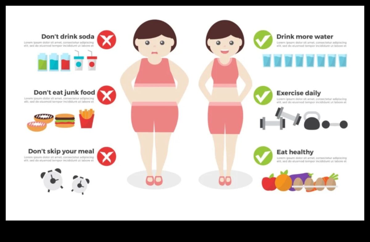 החשיבות של אכילה מודעת בתכניות דיאטה ארוכות טווח