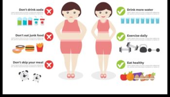 החשיבות של אכילה מודעת בתכניות דיאטה ארוכות טווח