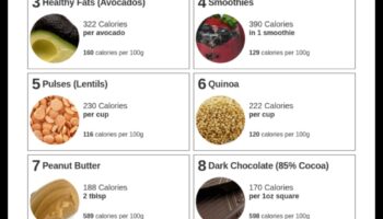 דיאטות לעלייה במשקל לצמחונים וטבעונים: אסטרטגיות מבוססות צמחים