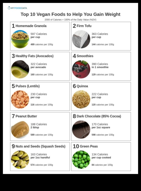 דיאטות לעלייה במשקל לצמחונים וטבעונים: אסטרטגיות מבוססות צמחים