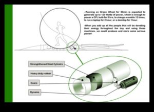 המדע של ריצת אוגר: ​​הבנת פעילות גופנית ואנרגיה
