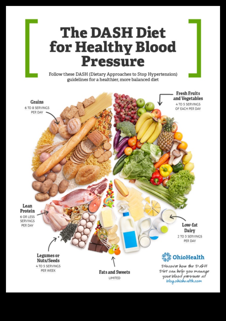 דיאטות אורח חיים וניהול לחץ דם: מדריך מקיף